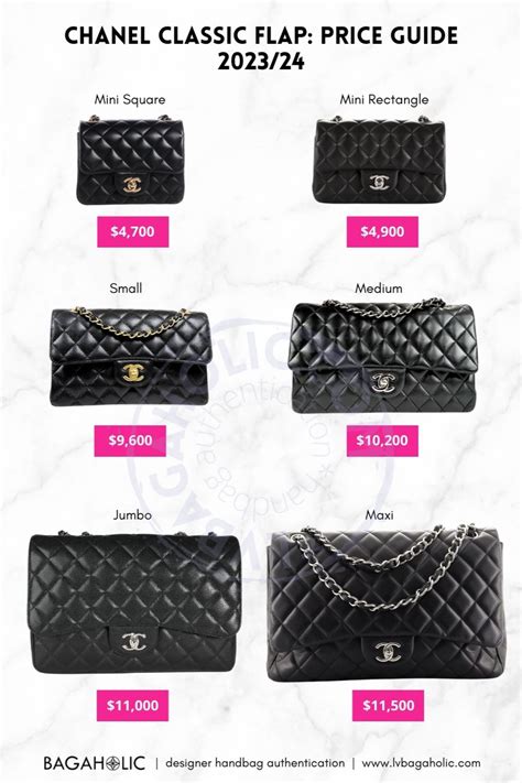chanel price